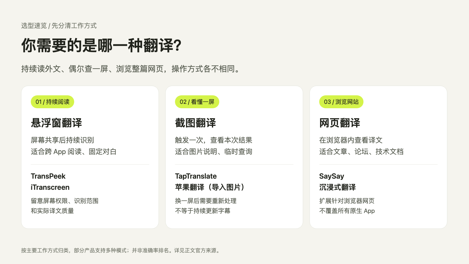 持续阅读选悬浮窗,临时查询选截图翻译,网站文章选网页翻译
